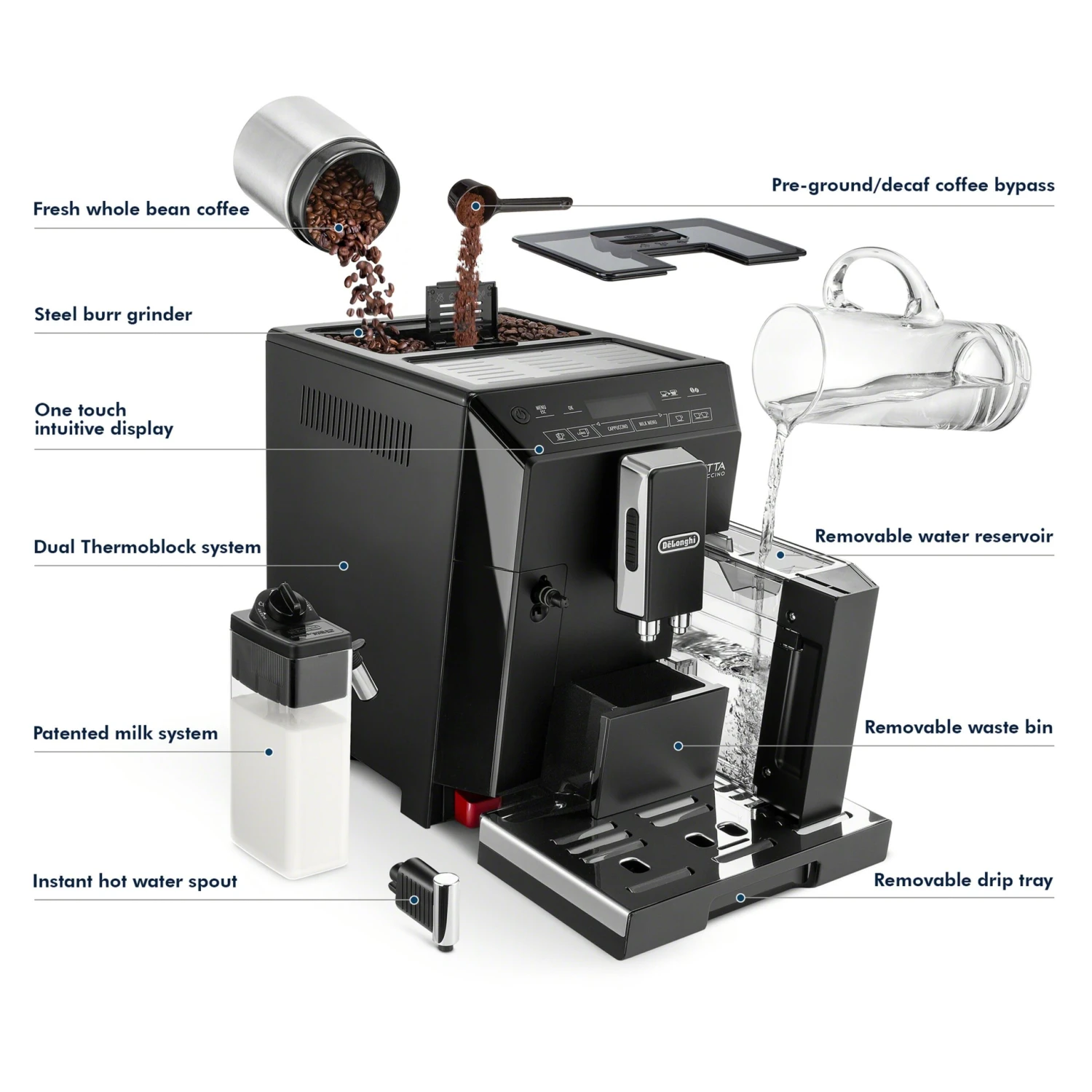 Refurbished DeLonghi Eletta Cappuccino In Black ECAM44660B 6 Refurbished DeLonghi Eletta Cappuccino In Black ECAM44660B - Image 4
