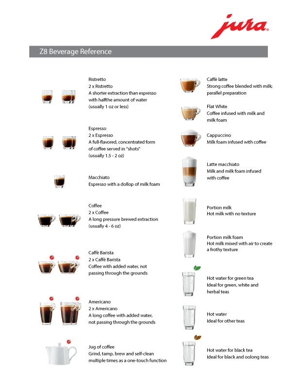 Refurbished JURA Z8 Espresso Machine - Image 4